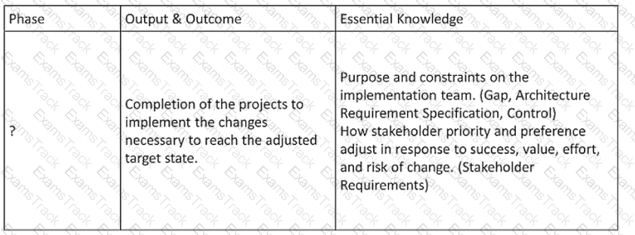 OGEA-101 Question 3